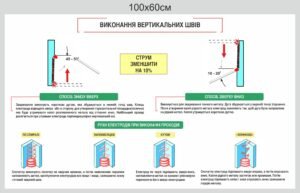 Стенд “Виконання вертикальних швів”