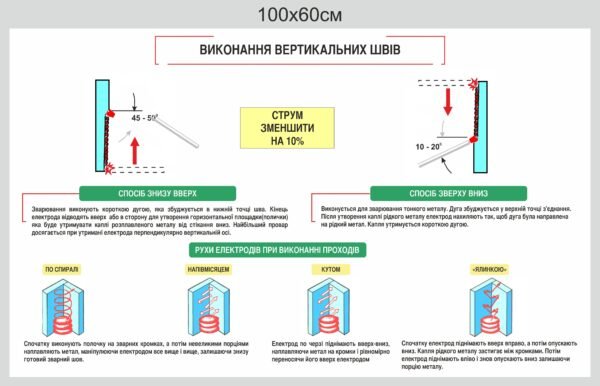 Стенд “Виконання вертикальних швів”