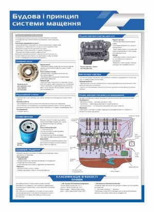 Стенд “Будова і принцип системи мащення”