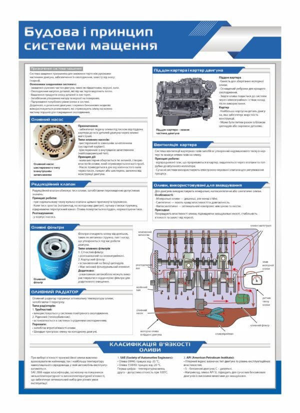 Стенд “Будова і принцип системи мащення”