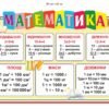 Стенд для початкових класів “Математика”