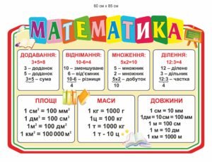 Стенд для початкових класів “Математика”