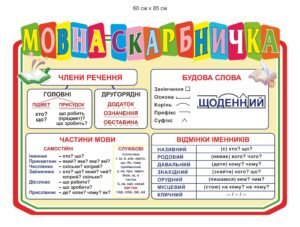Стенд “Мовна скарбничка”