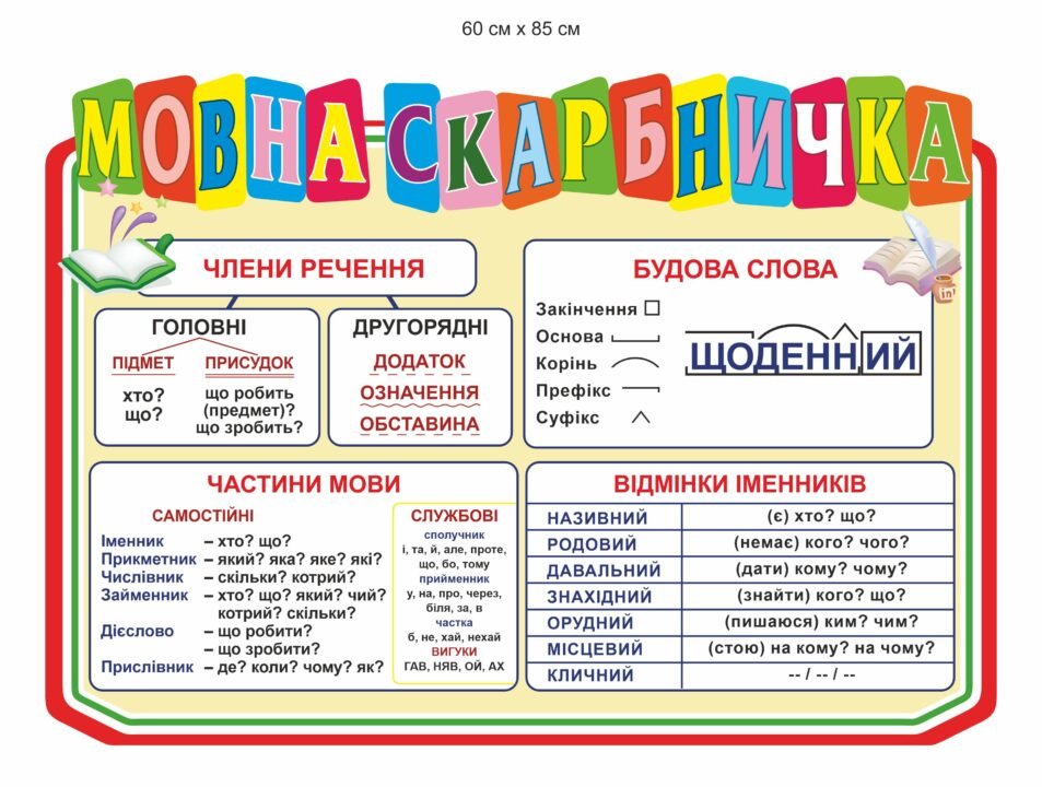 «Мовна скарбничка» — стенди з української мови для початкових класів НУШ