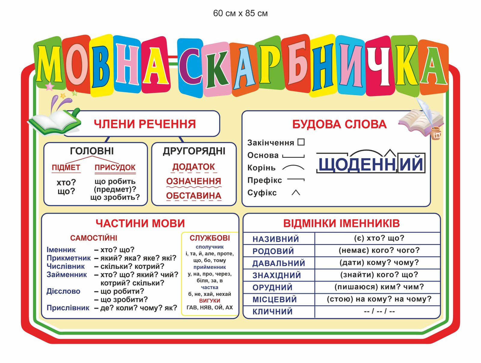 Стенд "Мовна скарбничка"