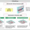 Стенд “Виконання горизонтальних швів”