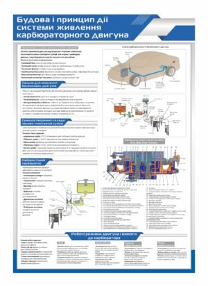Стенд “Принцип дії карбюраторного двигуна”