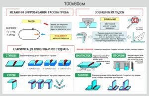 Стенд “Механічні випробування, гасова проба”