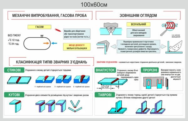 Стенд “Механічні випробування, гасова проба”