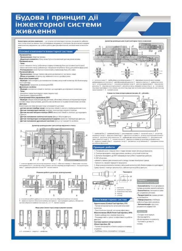 Стенд “Принцип дії інжекторної системи живлення”