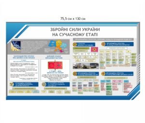 Стенд “ЗСУ на сучасному етапі”