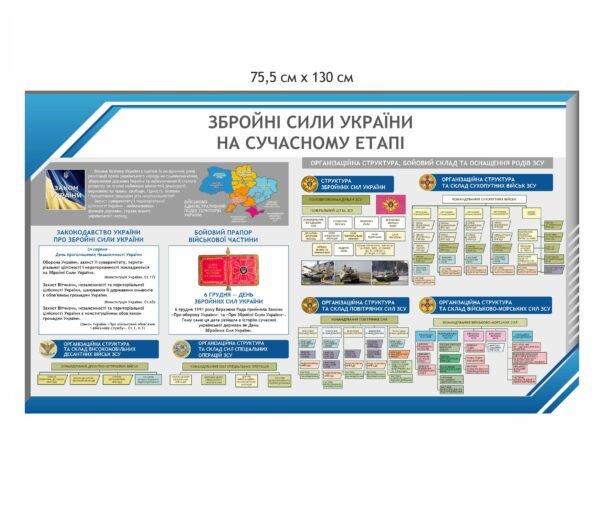 Стенд “ЗСУ на сучасному етапі”