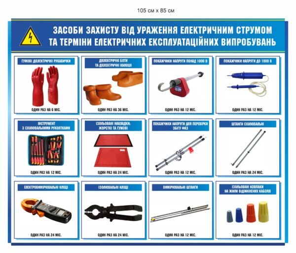Стенд “ЗІЗ від ураження електричним струмом”