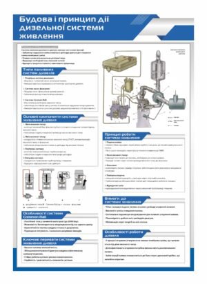 Стенд “Принцип дії дизельної системи живлення”