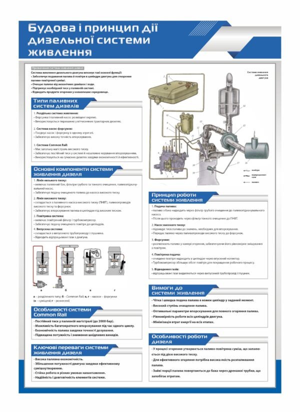 Стенд “Принцип дії дизельної системи живлення”