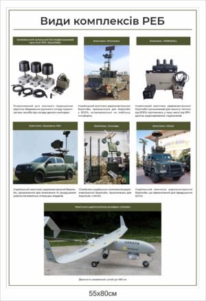 Військовий стенд “Види комплексів РЕБ”