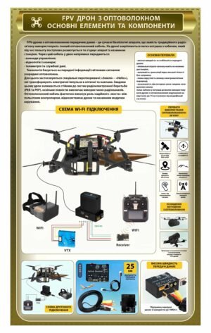 Стенд “FPV дрон на оптоволокні”