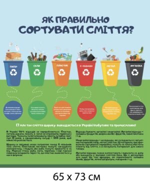 Стенд “Як правильно сортувати сміття”
