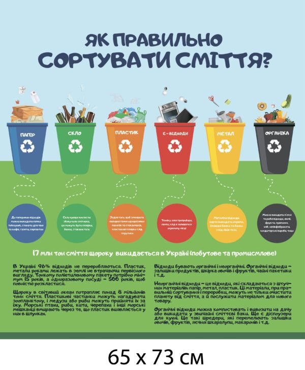 Стенд “Як правильно сортувати сміття”