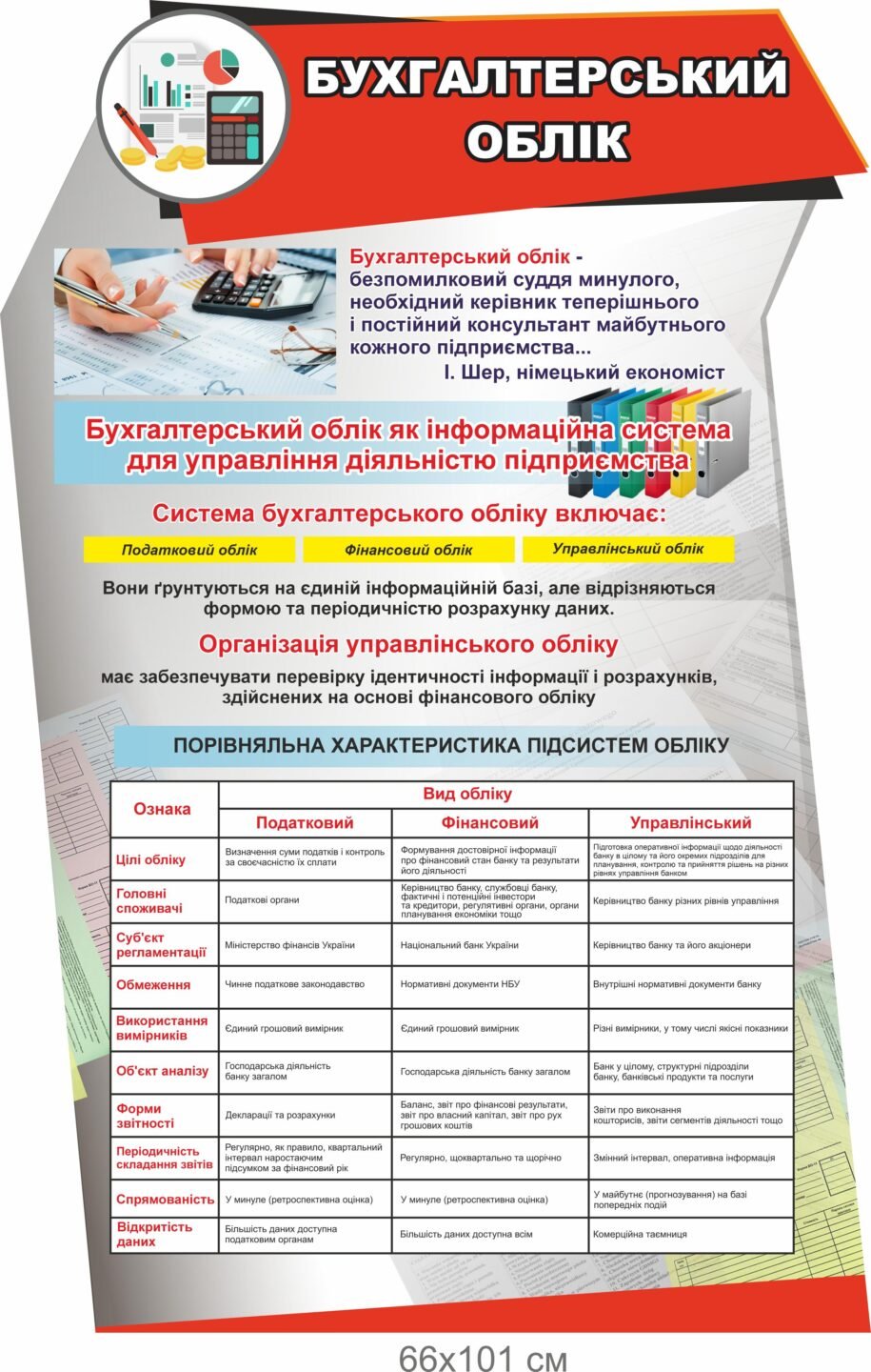 Стенд "Бухгалтерський облік"