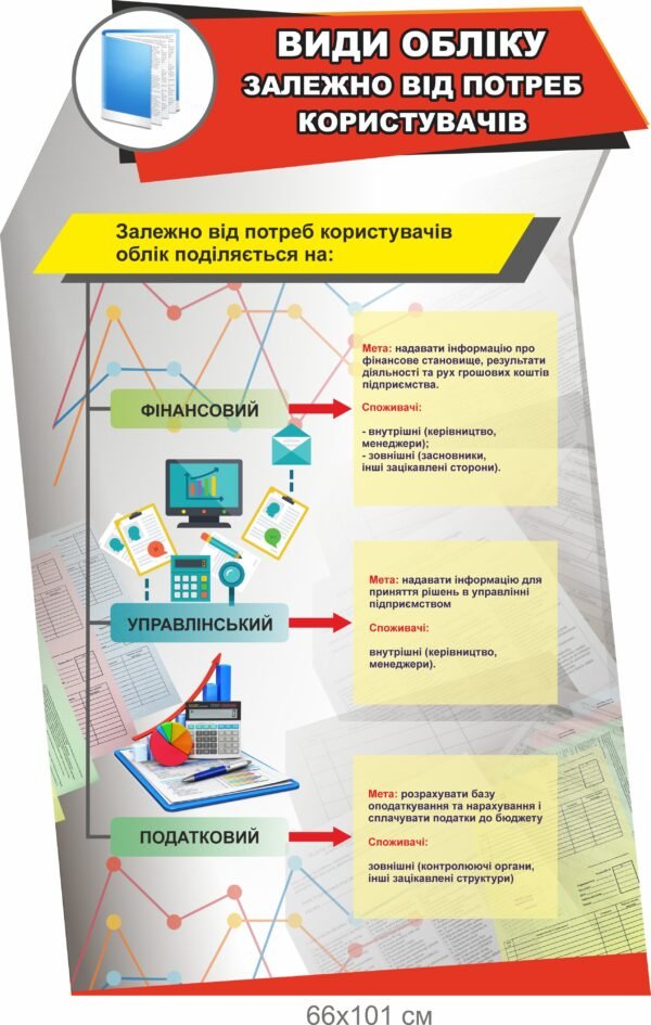 Стенд “Види обліку залежно від потреб користувача”