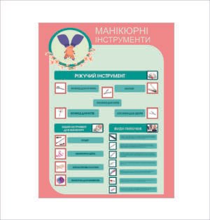 Довідковий стенд “Манікюрні інструменти”