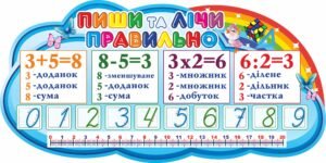 Стенд для початкових класів “Пиши та лічи правильно”