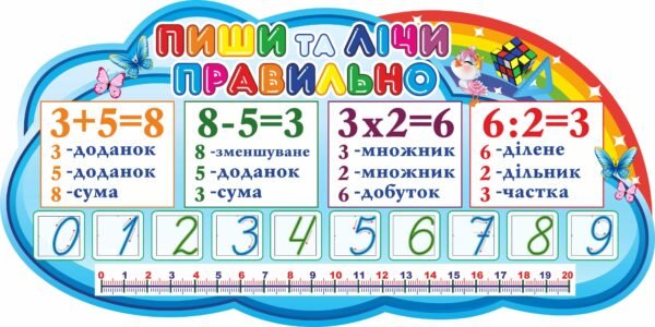 Стенд для початкових класів “Пиши та лічи правильно”