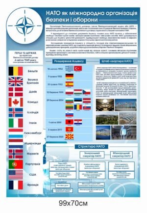 Стенд “НАТО як міжнародна організація безпеки і оборони”