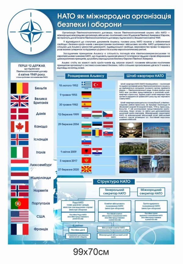 Стенд “НАТО як міжнародна організація безпеки і оборони”