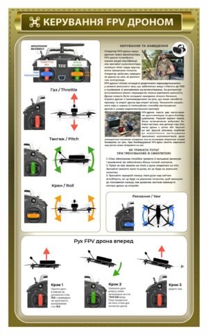 Стенд “Керування FPV дроном”
