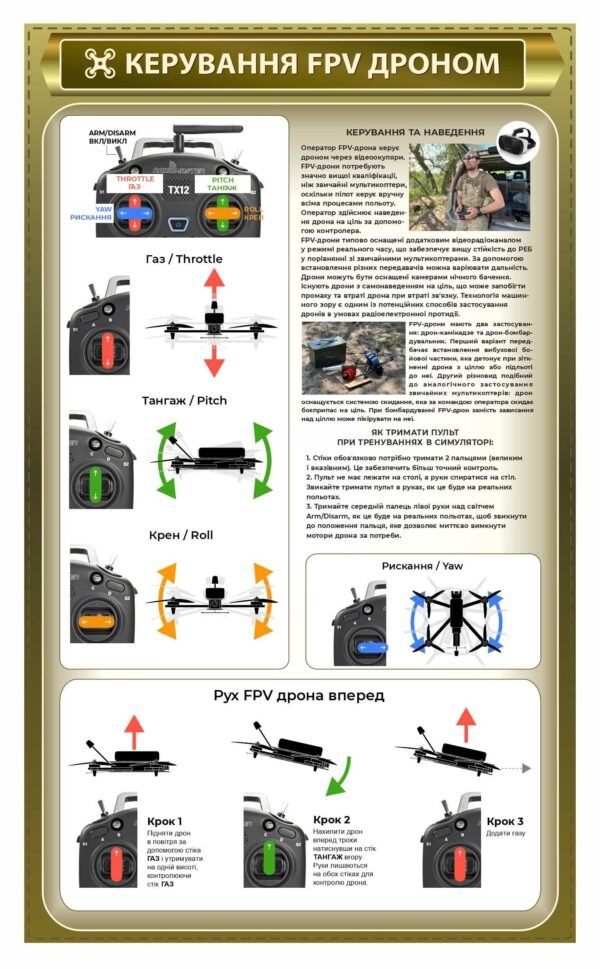 Стенд “Керування FPV дроном”
