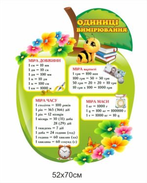 Фігурний стенд для НУШ “Одиниці вимірювання”