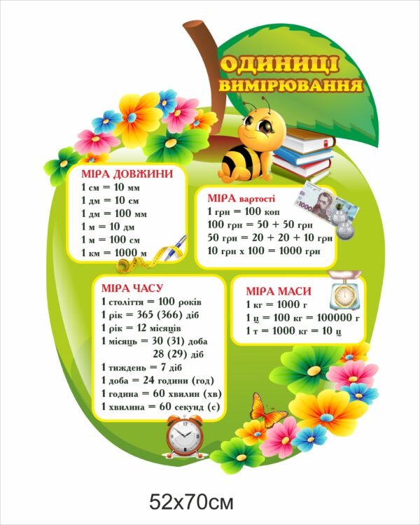 Фігурний стенд для НУШ “Одиниці вимірювання”