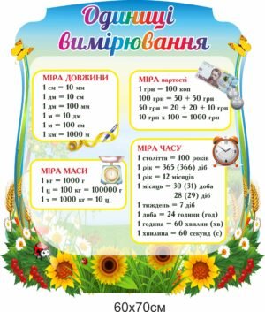 Стенд для початкових класів “Одиниці вимірювання”