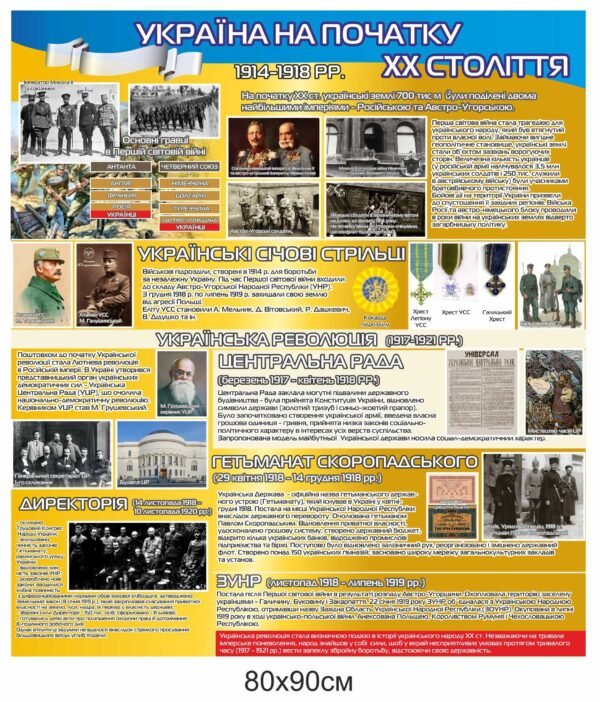 Історичний стенд “Україна в Другій світовій війні”