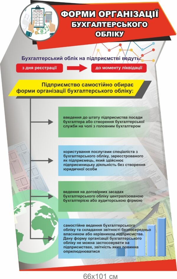 Стенд “Форми органіхації бухгалтерського обліку”