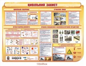 Стенд з безпеки життедіяльності “Цивільна оборона”