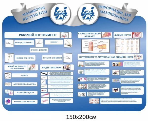 Стенд “Інформація для манікюрника”