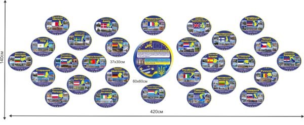 Набір стендів “Європейський союз”