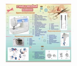 Стенд для ПТУ “Будова швейної машини”