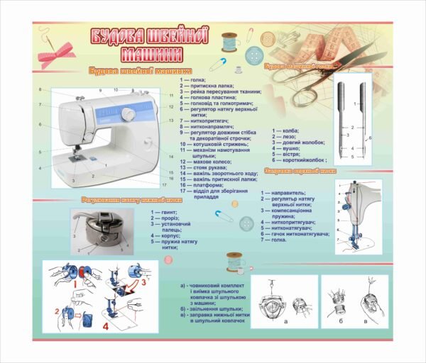Стенд для ПТУ “Будова швейної машини”