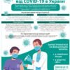 Стенд “Вакцинція від COVID-19 в Україні”