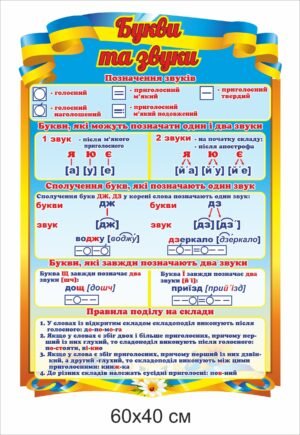 Стенд “Букви та звуки”