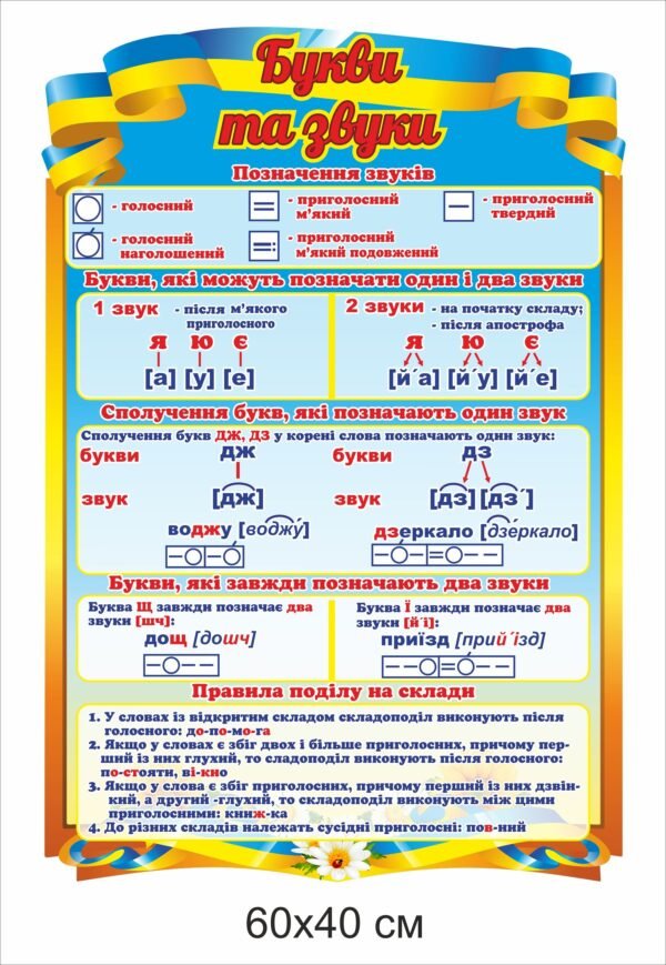 Стенд “Букви та звуки”