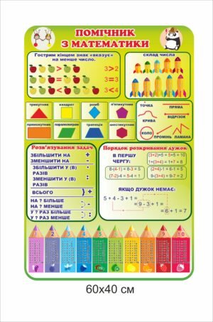 Стенд “Помічник з математики “