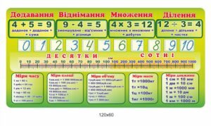 Математичний стенд для початкових касів