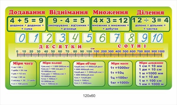 Математичний стенд для початкових касів