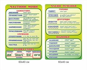 Копмплект пластикових стендів для кабінету української мови