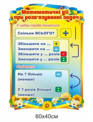 Стенд “Математичні дії при розв’язуванні задач”